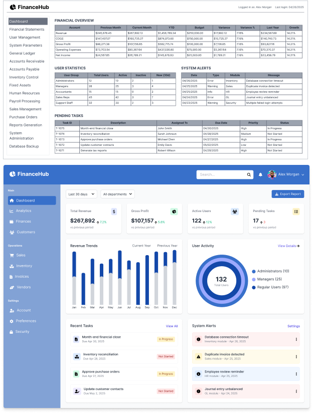 dashboard design before and after